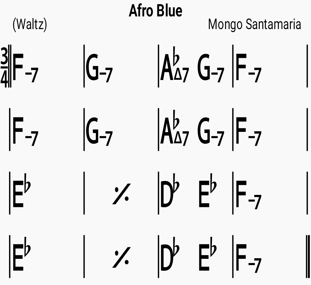 Chord chart for the jazz standard Afro Blue