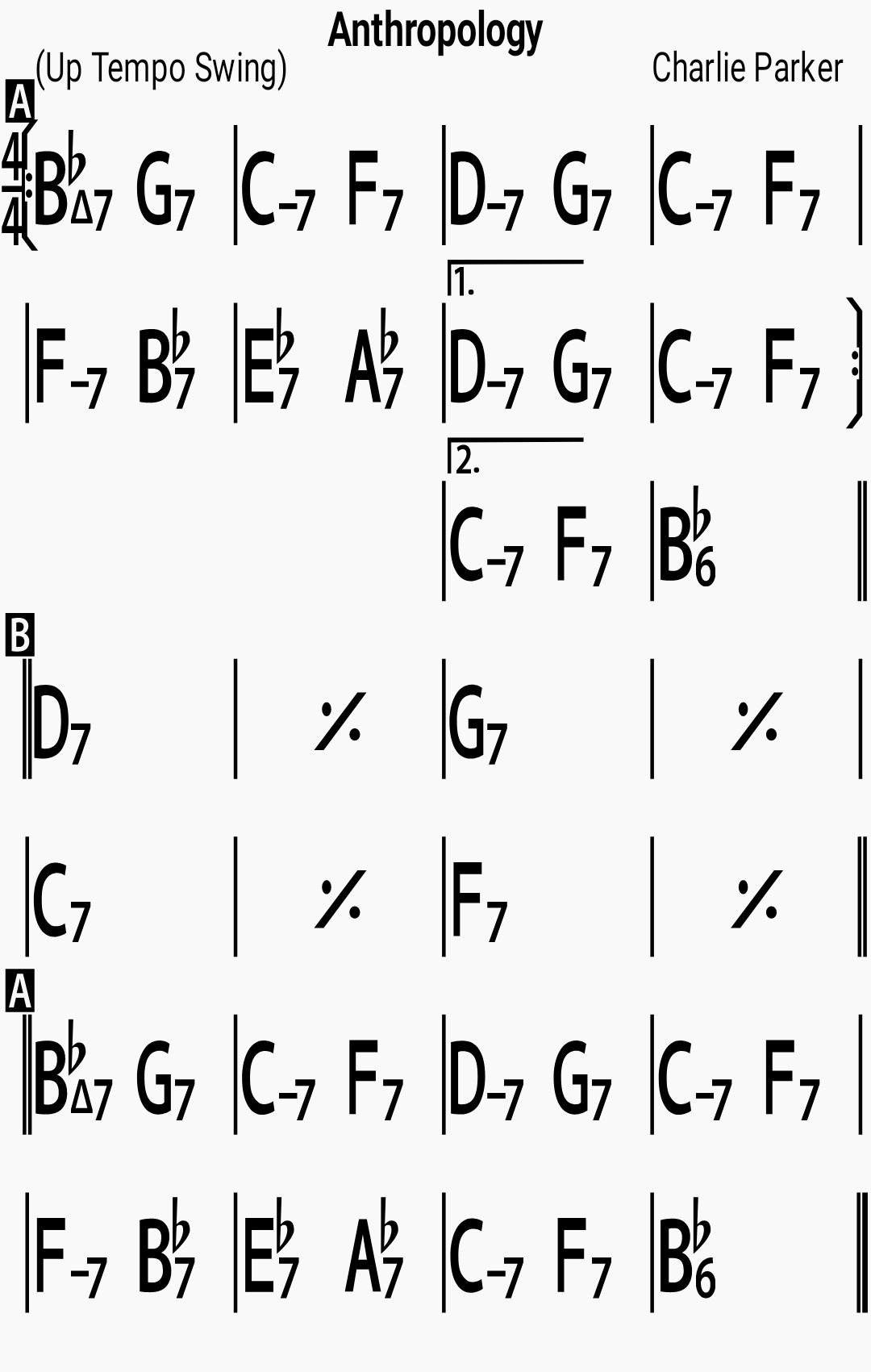 Chord chart for the jazz standard Anthropology