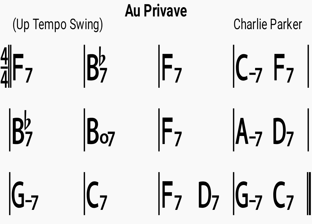Chord chart for the jazz standard Au Privave