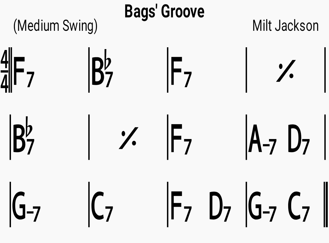 Chord chart for the jazz standard Bags Groove
