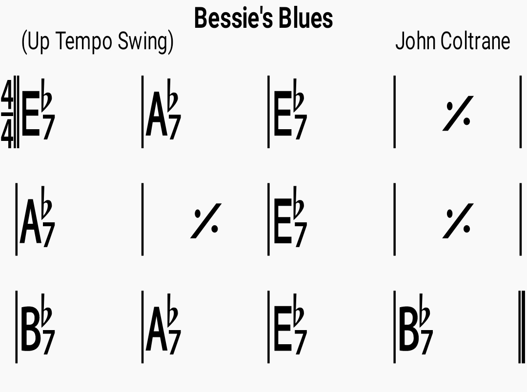 Chord chart for the jazz standard Bessie's Blues
