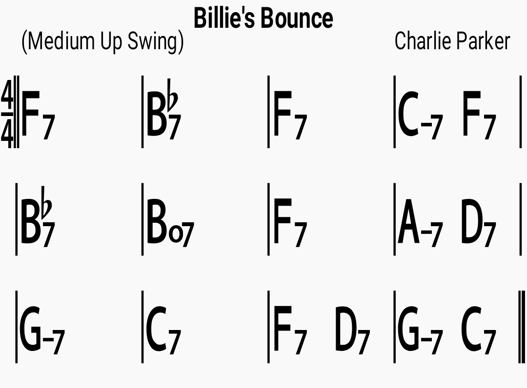 Chord chart for the jazz standard Billie's Bounce