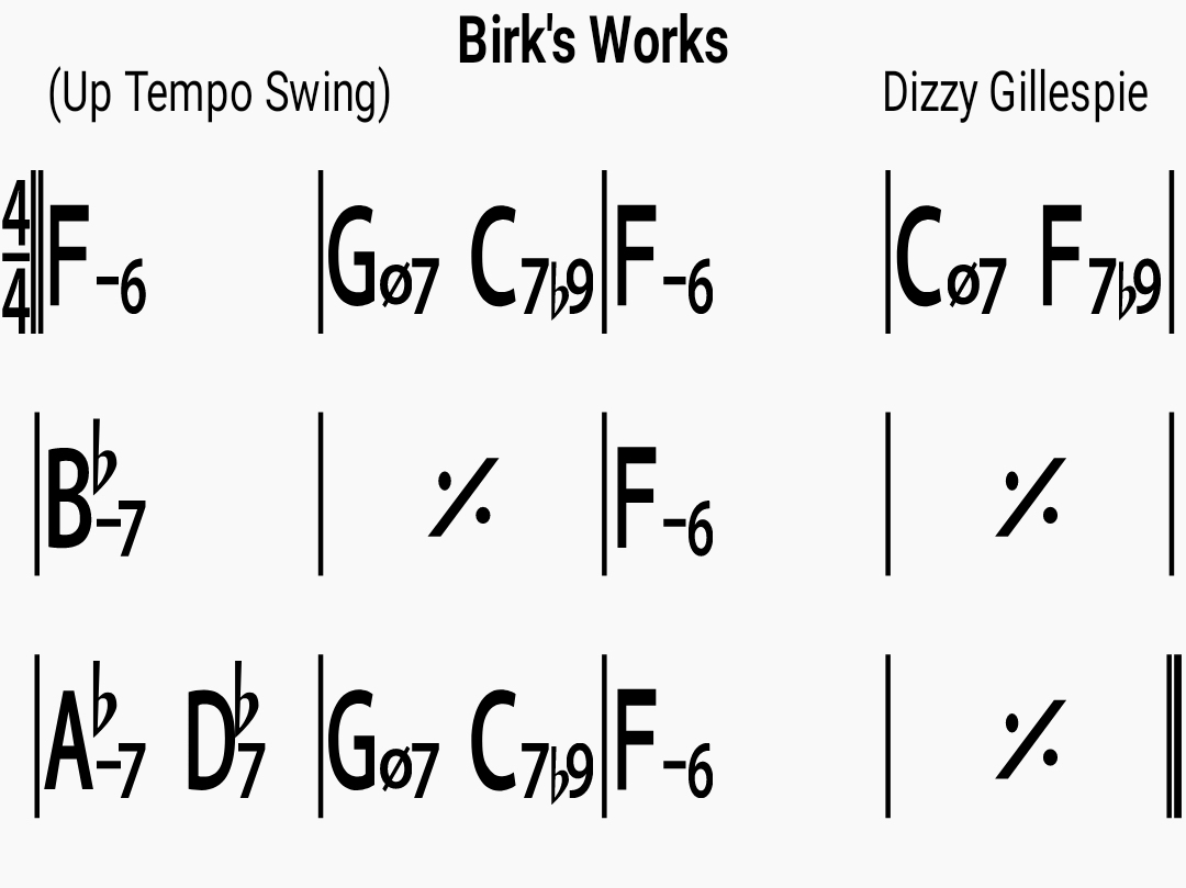 Chord chart for the jazz standard Birks Works