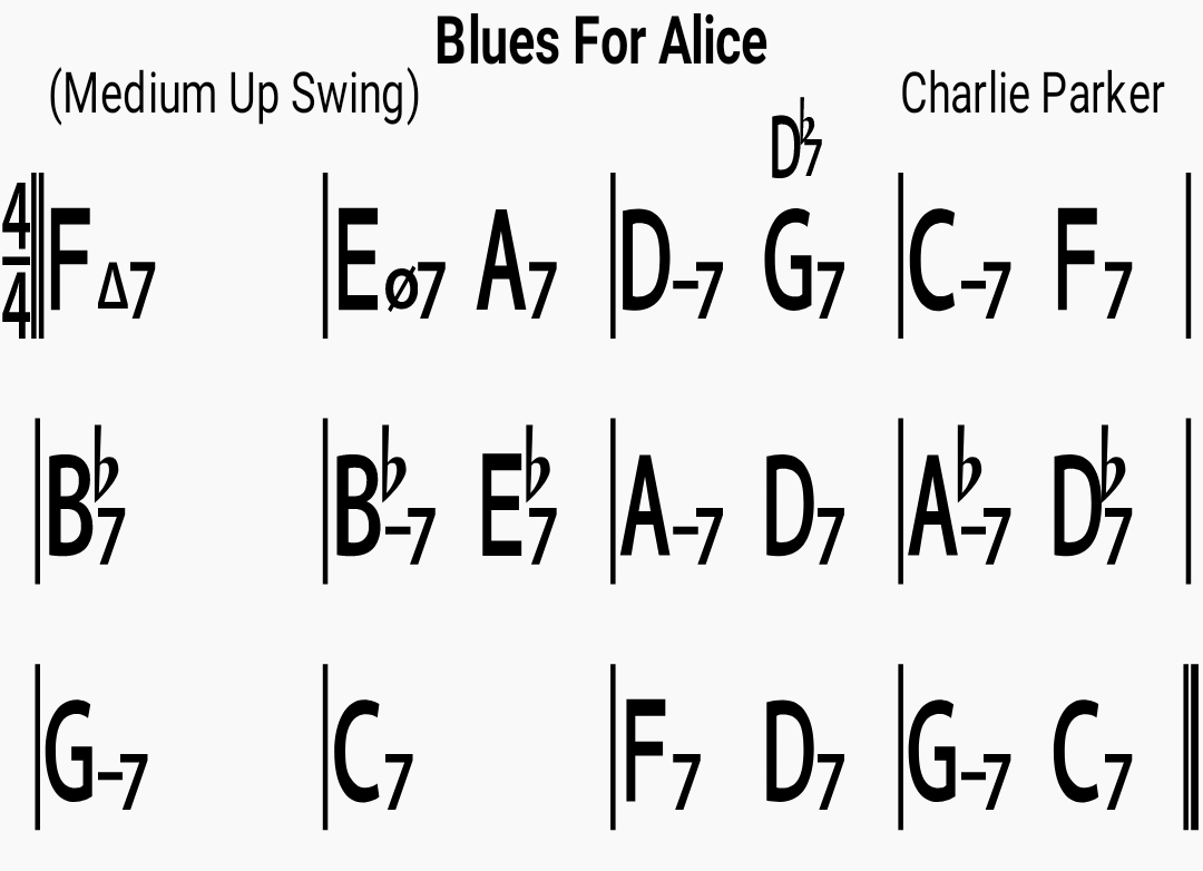 Chord chart for the jazz standard Blues For Alice