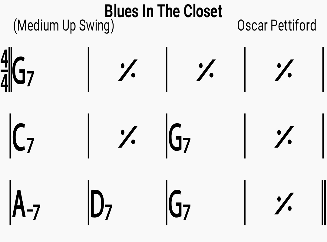 Chord chart for the jazz standard Blues In The Closet