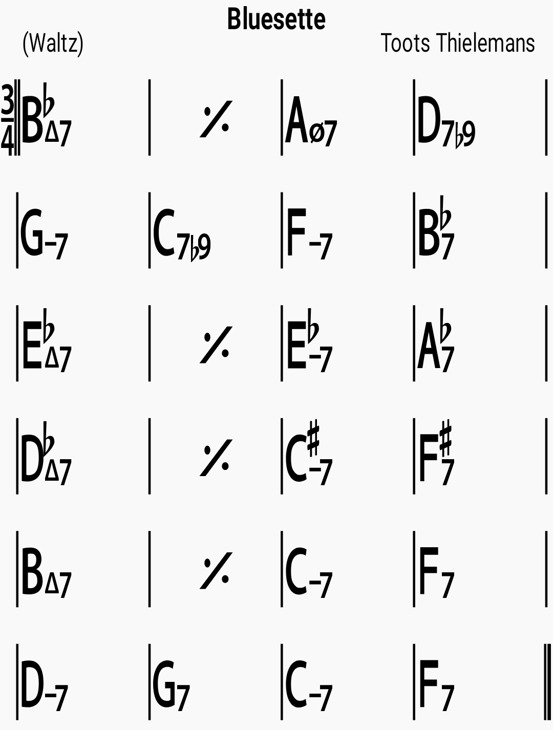 Chord chart for the jazz standard Bluesette