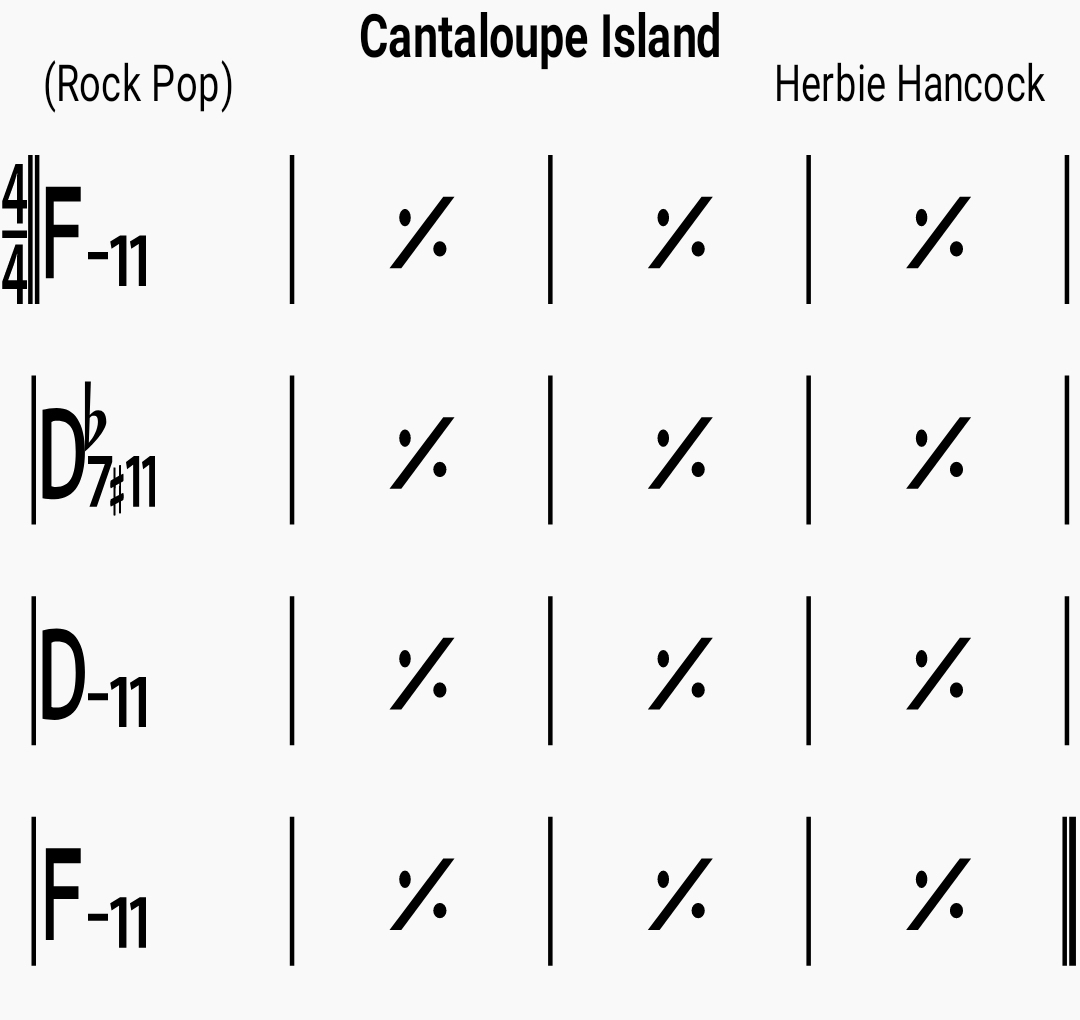Chord chart for the jazz standard Cantaloupe Island