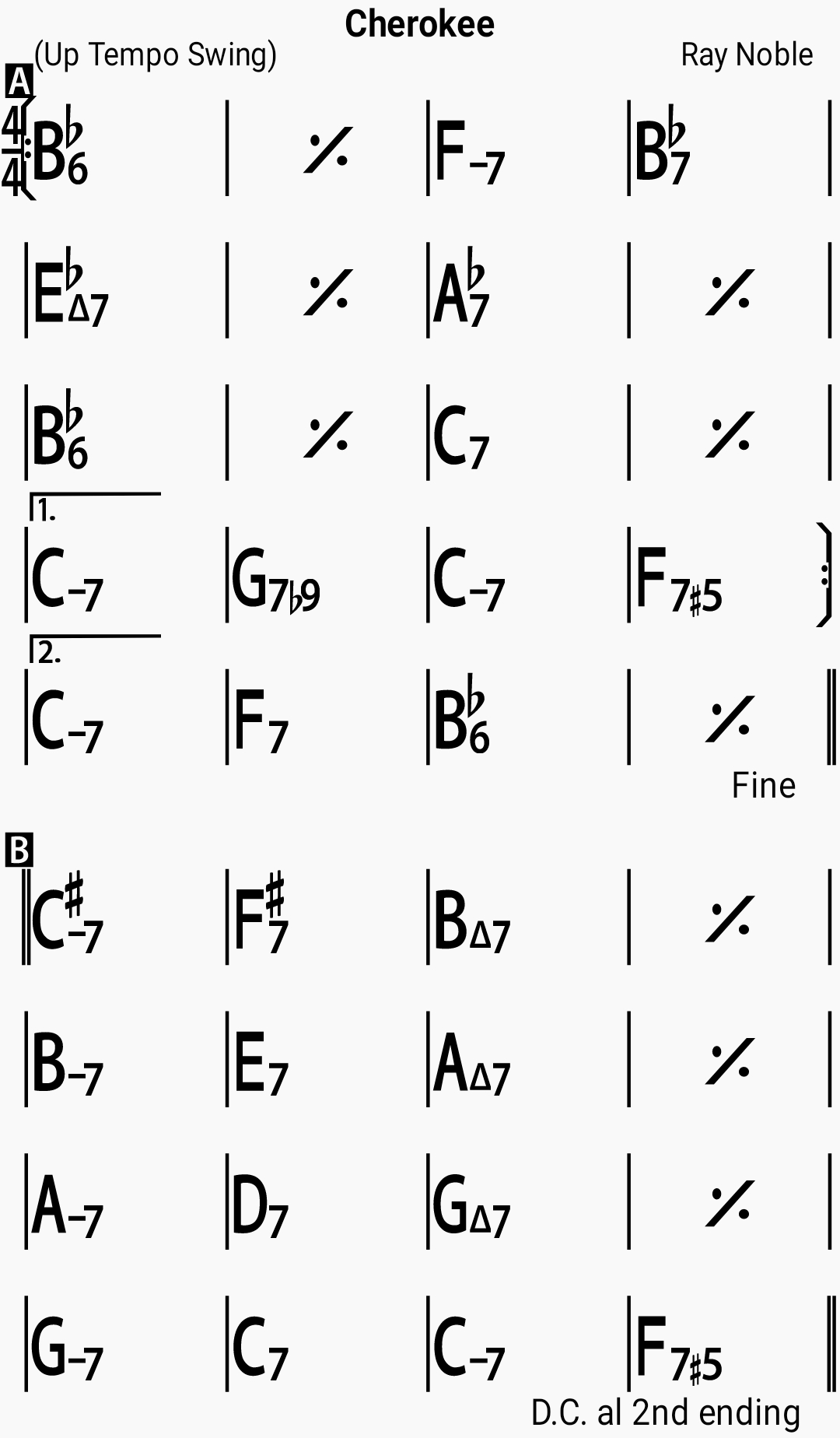 Chord chart for the jazz standard Cherokee