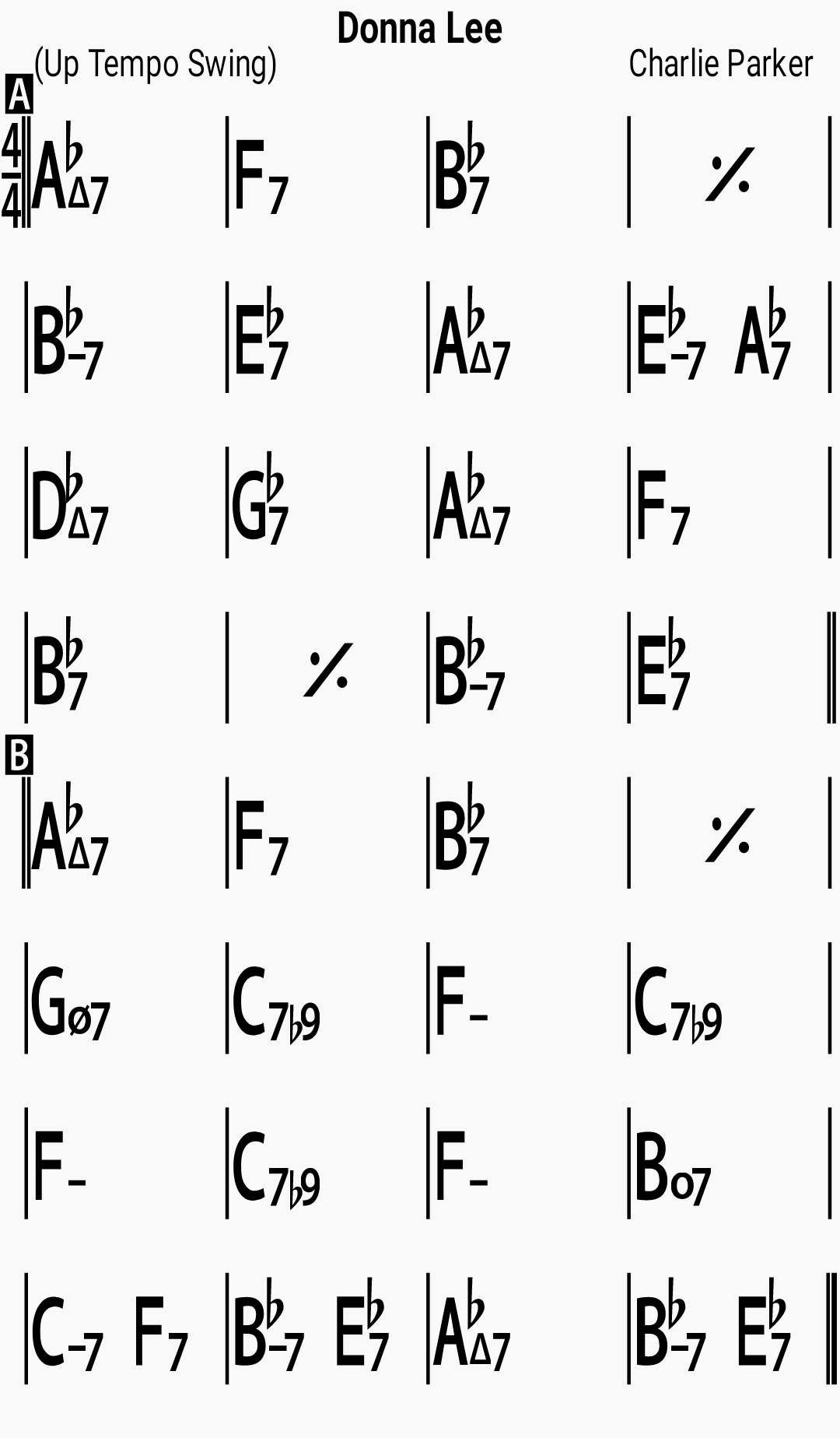 Chord chart for the jazz standard Donna Lee
