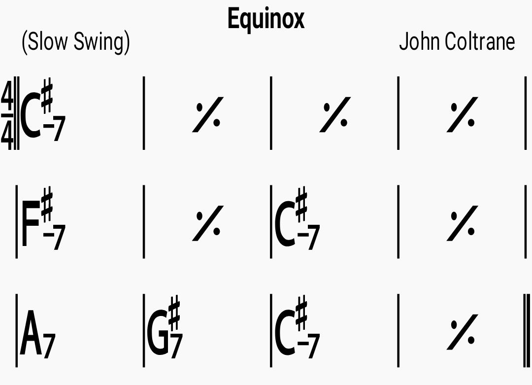 Chord chart for the jazz standard Equinox