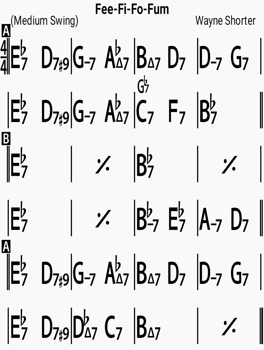 Chord chart for the jazz standard Fee Fi Fo Fum
