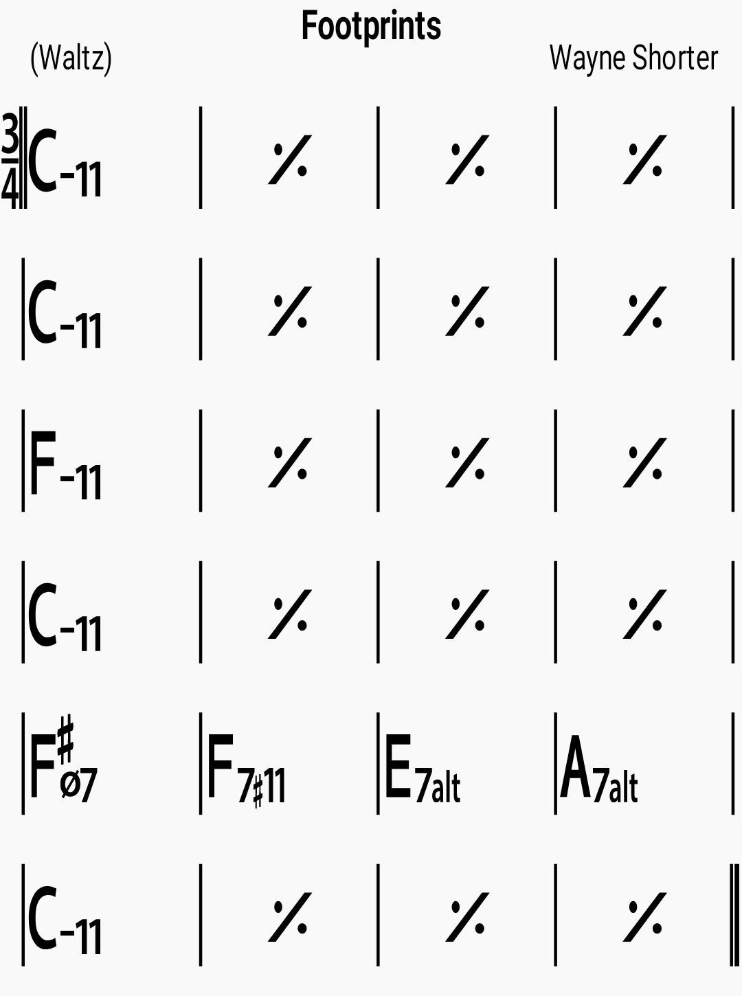 Chord chart for the jazz standard Footprints