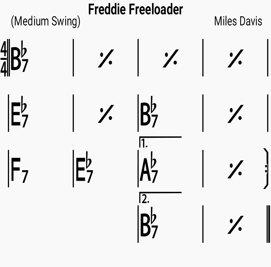 Chord chart for the jazz standard Freddie Freeloader