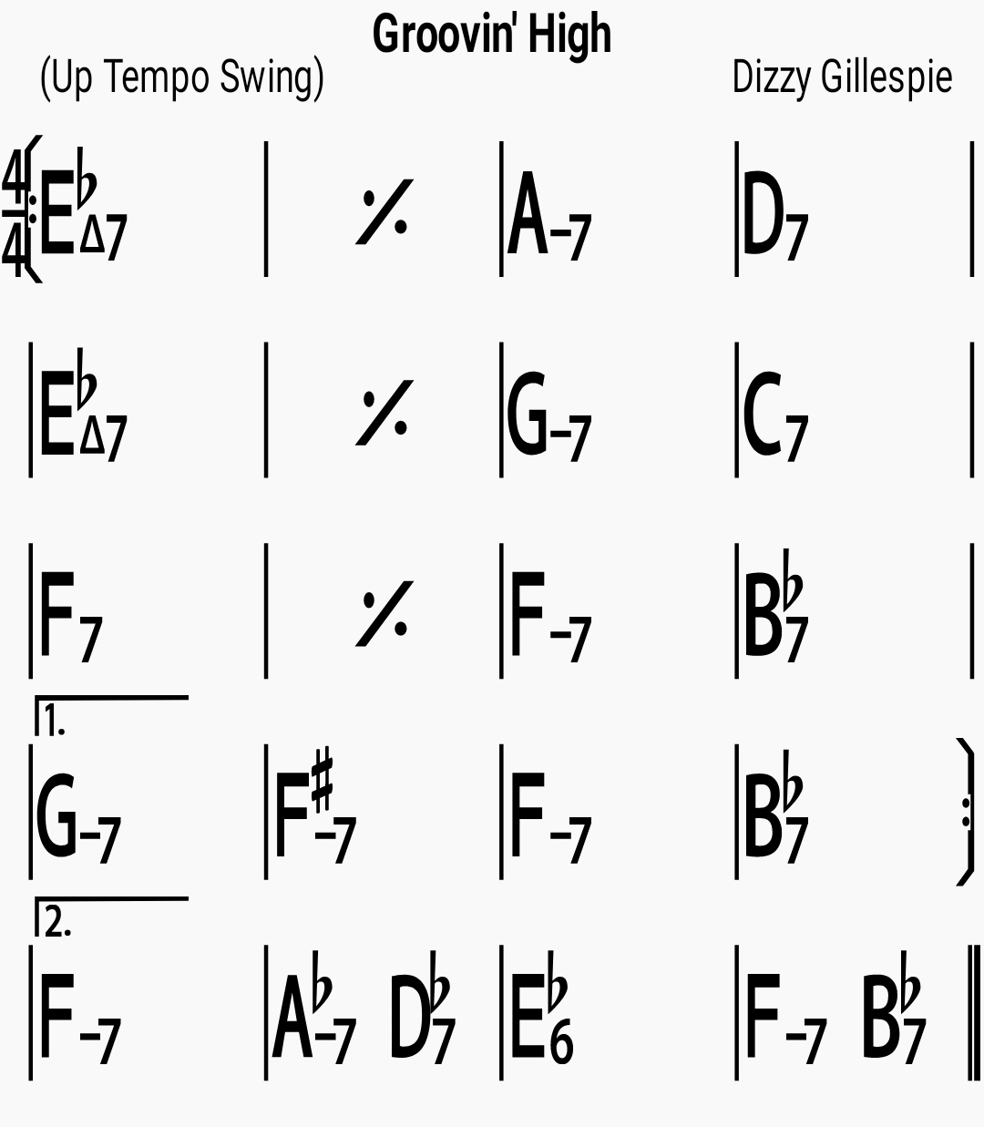 Chord chart for the jazz standard Groovin High