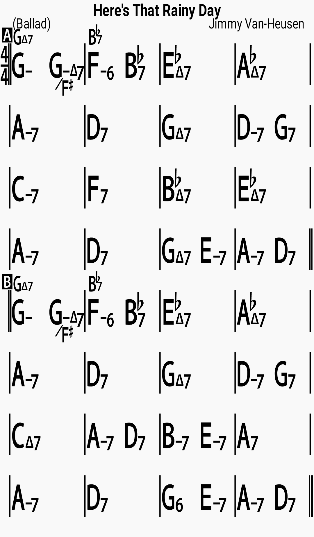 Chord chart for the jazz standard Here's That Rainy Day