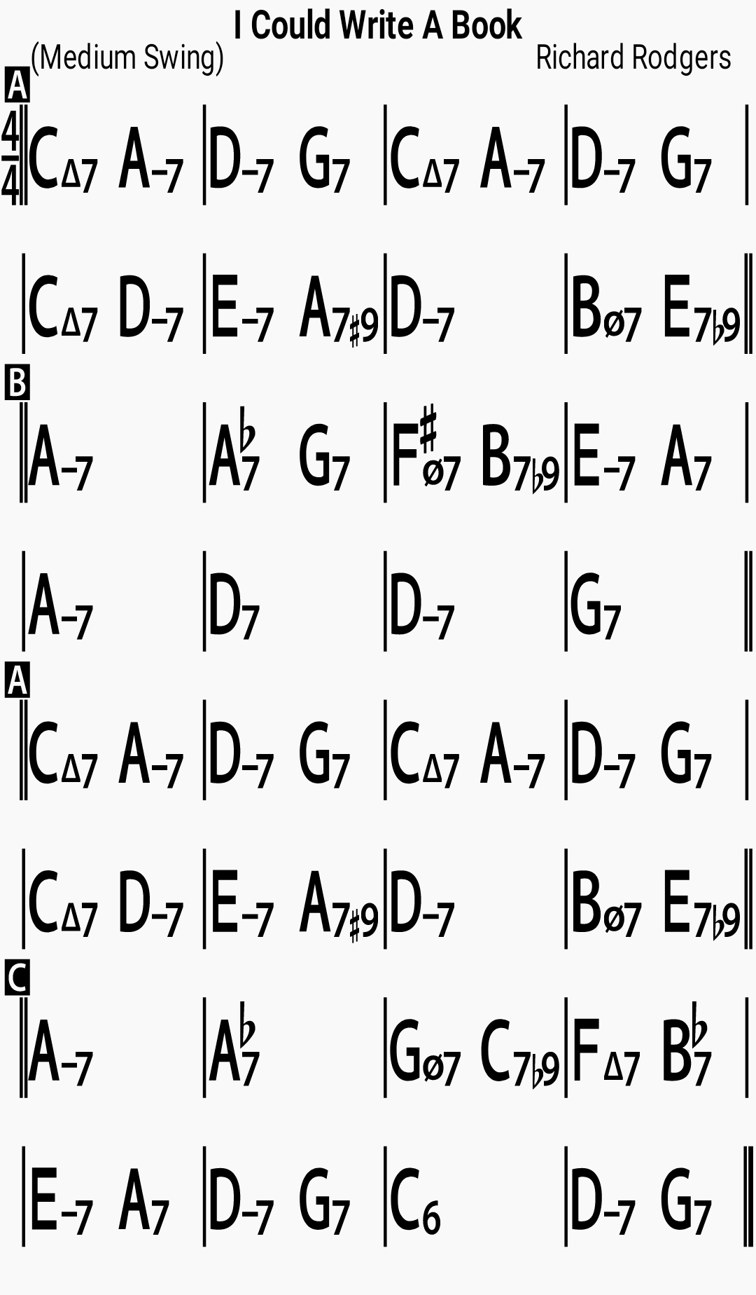 Chord chart for the jazz standard I Could Write A Book