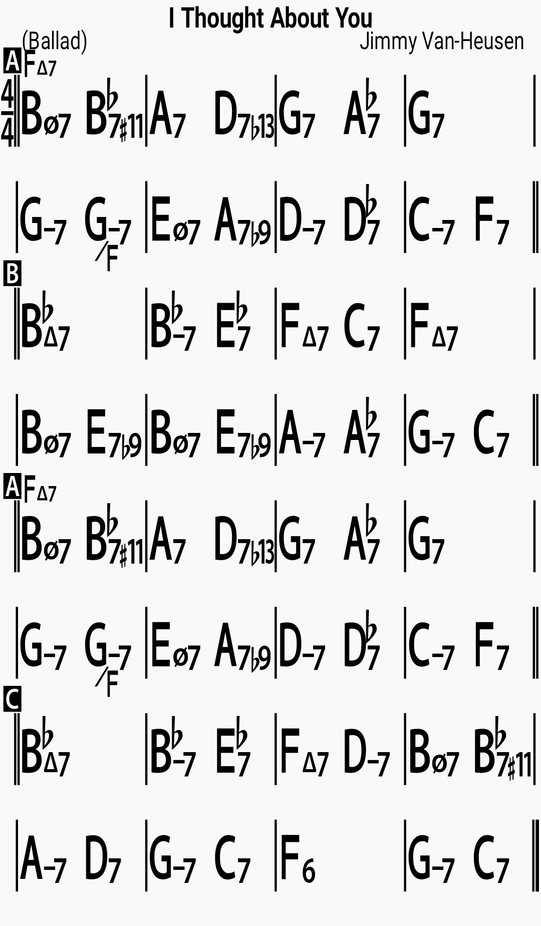 Chord chart for the jazz standard I Thought About You
