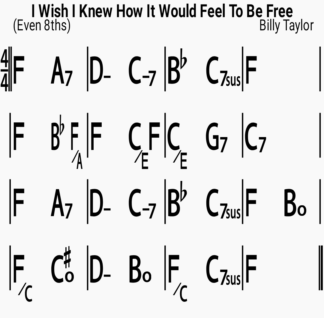 Chord chart for the jazz standard I Wish I Knew How It Would Feel To Be Free