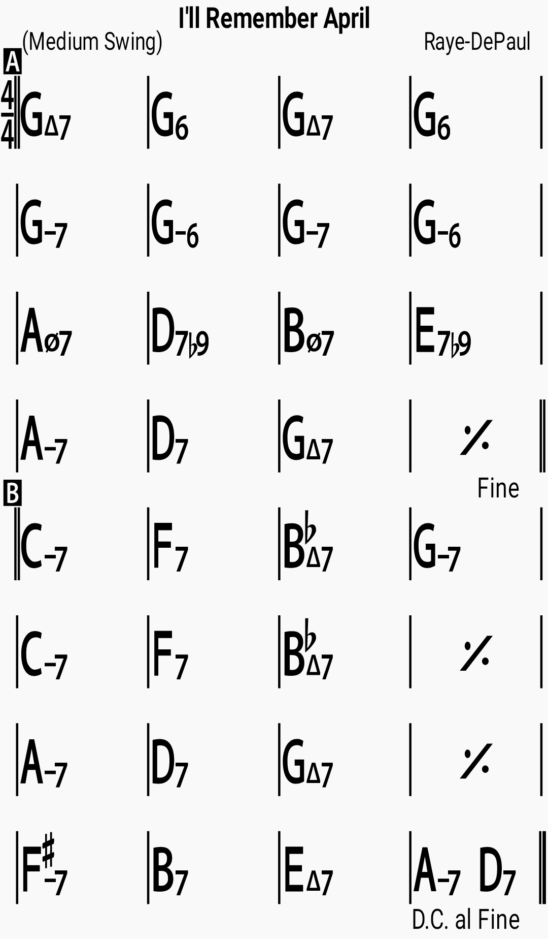 Chord chart for the jazz standard I'll Remember April