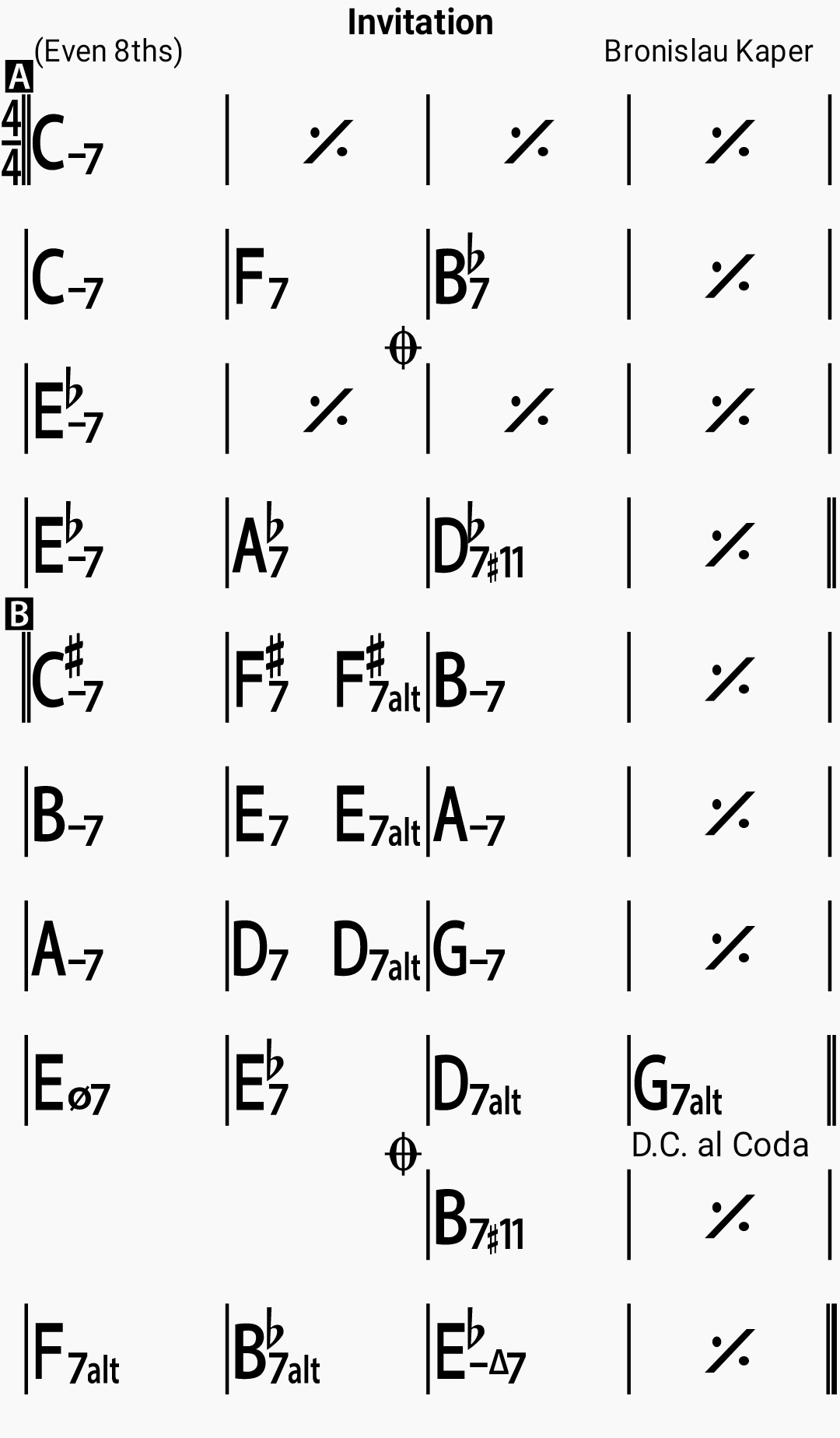 Chord chart for the jazz standard Invitation