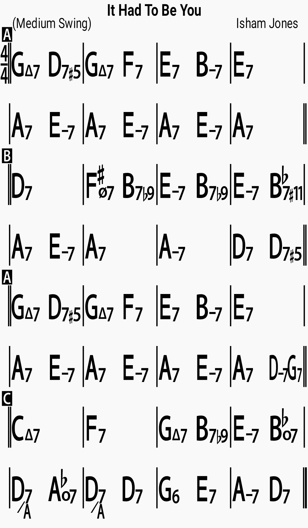 Chord chart for the jazz standard It Had To Be You