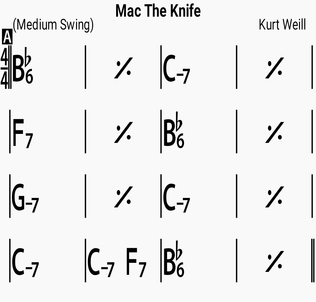 Chord chart for the jazz standard Mack The Knife