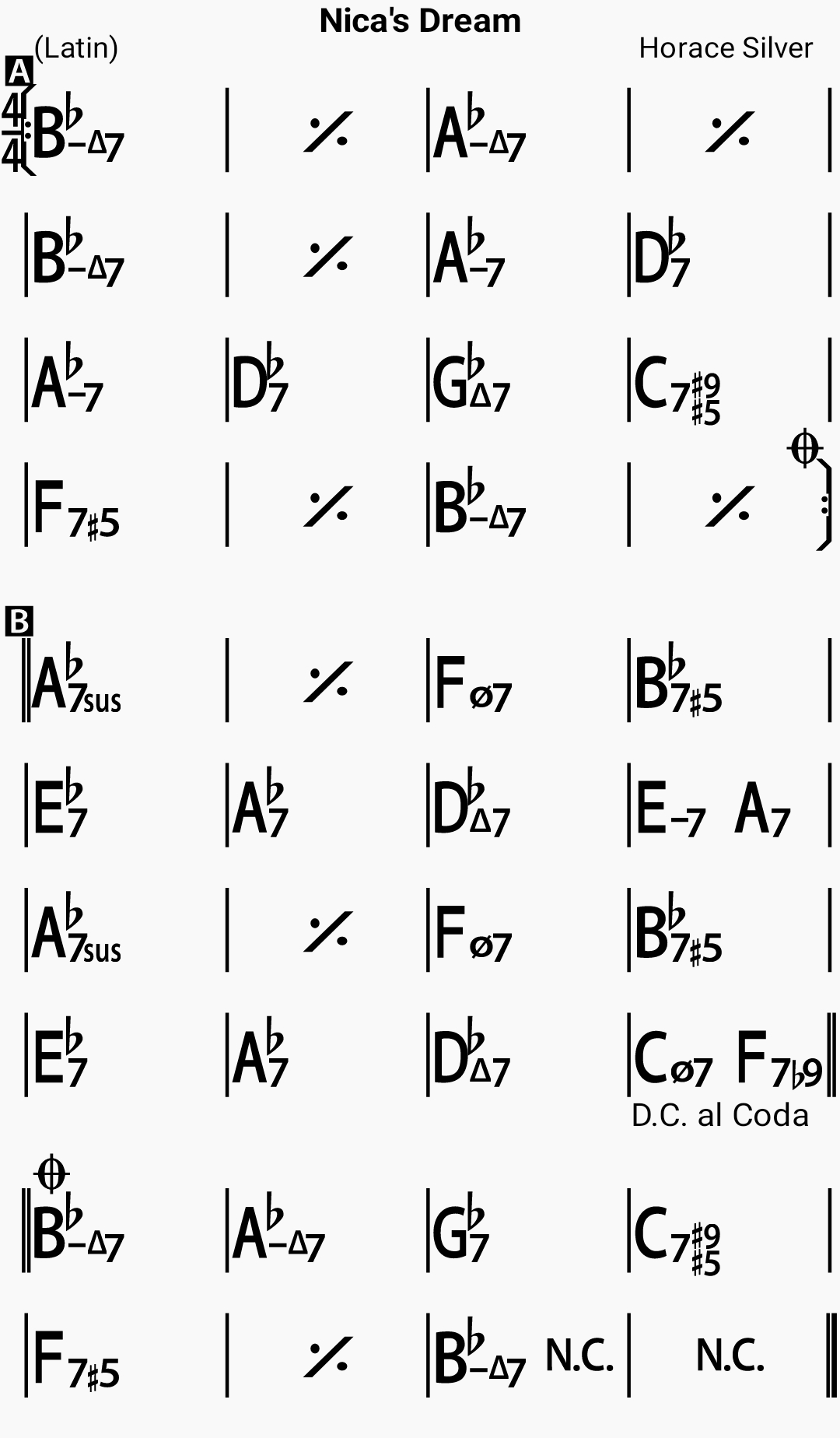 Chord chart for the jazz standard Nica's Dream