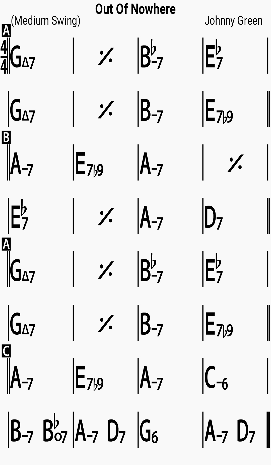 Chord chart for the jazz standard Out Of Nowhere