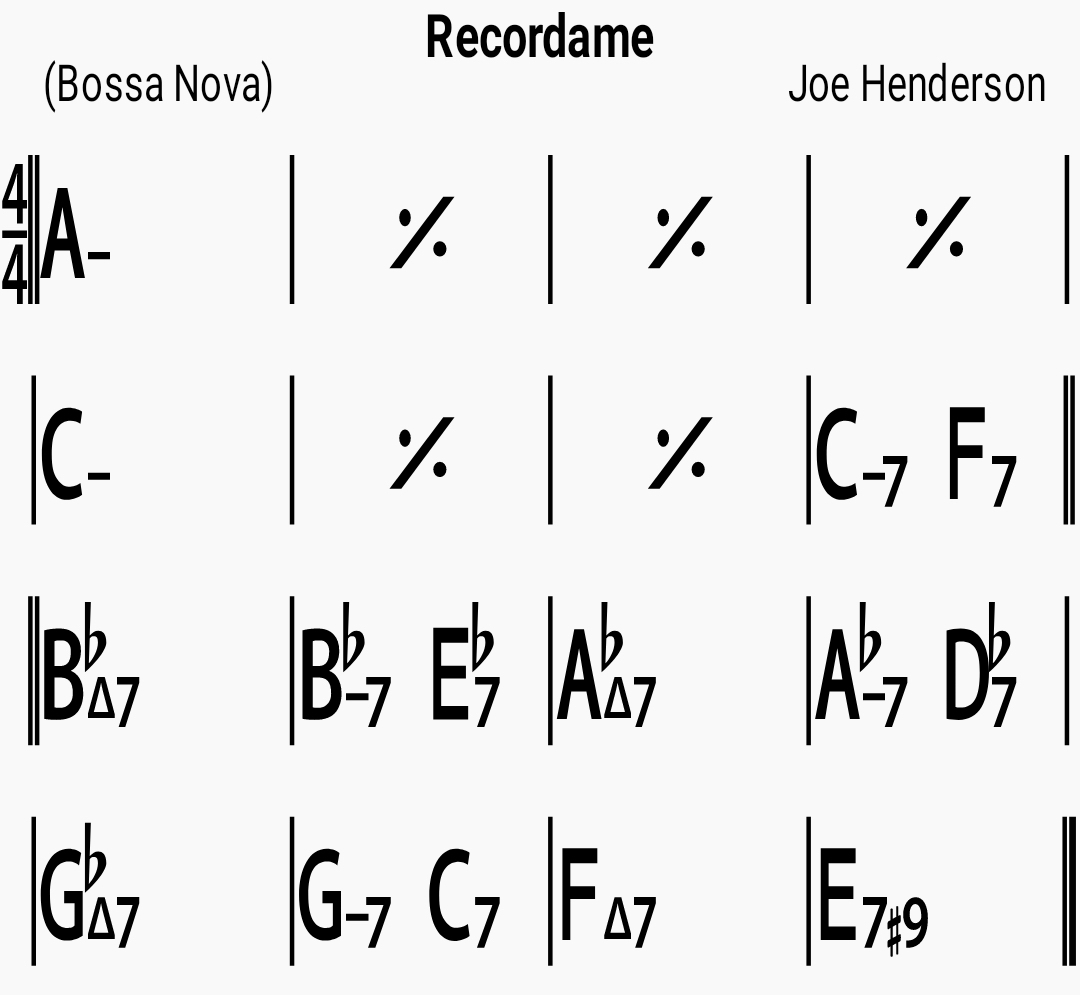 Chord chart for the jazz standard Recordame