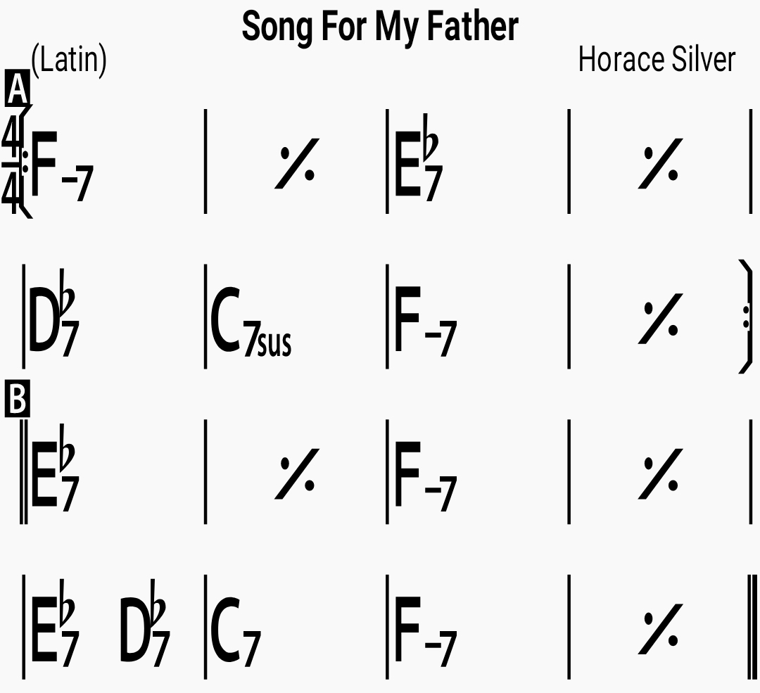 Chord chart for the jazz standard Song For My Father