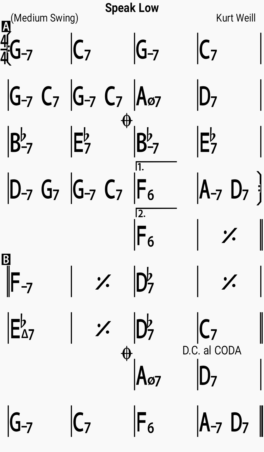 Chord chart for the jazz standard Speak Low