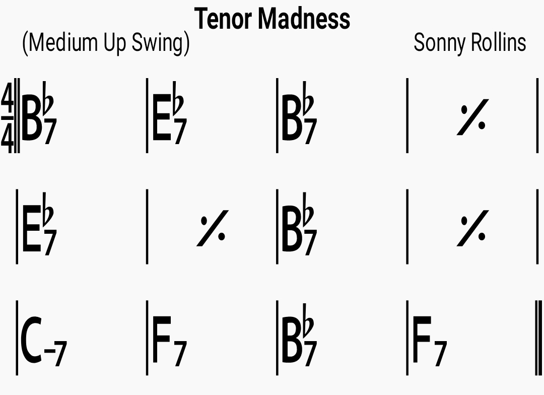 Chord chart for the jazz standard Tenor Madness