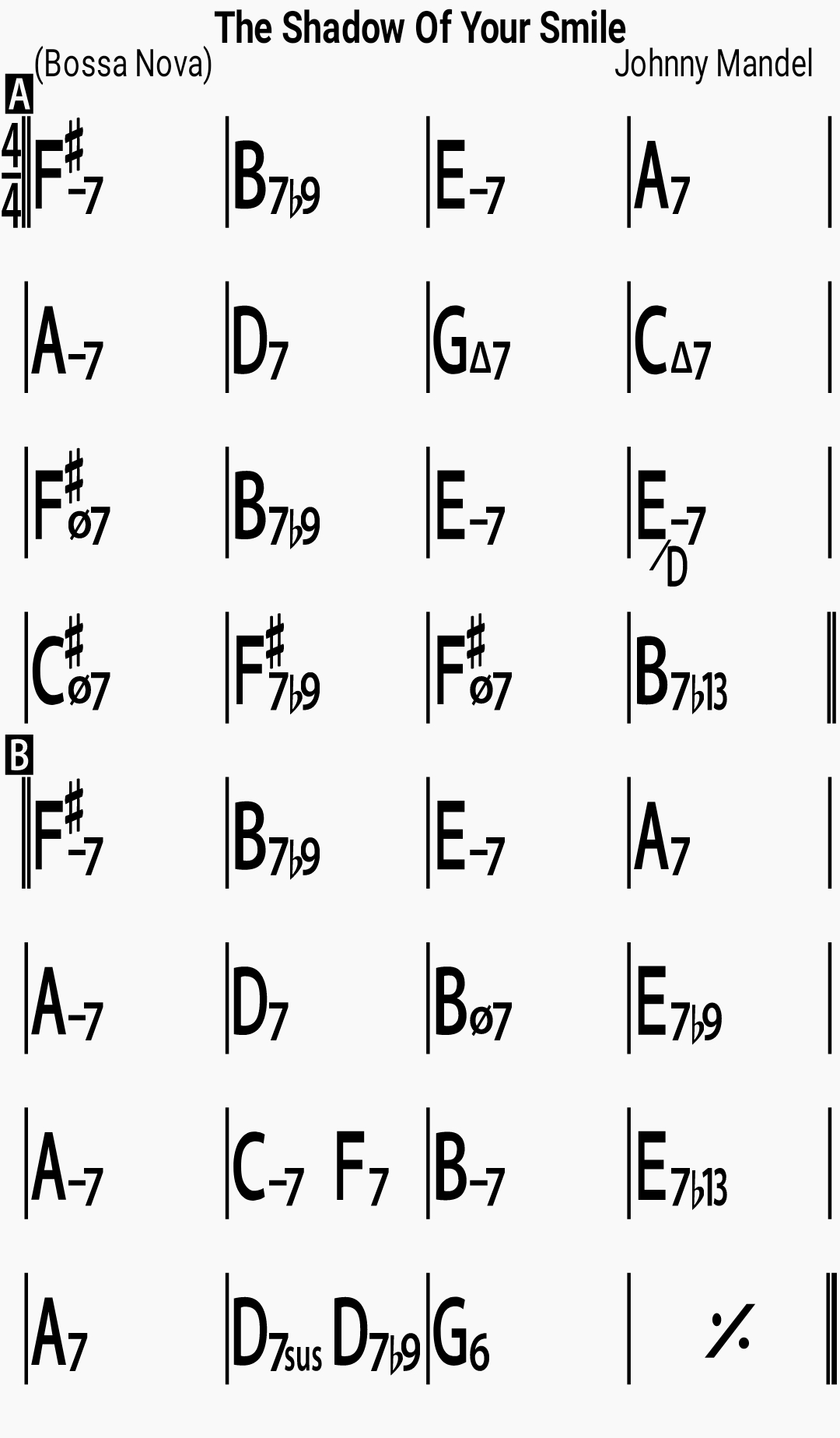 Chord chart for the jazz standard Shadow Of Your Smile