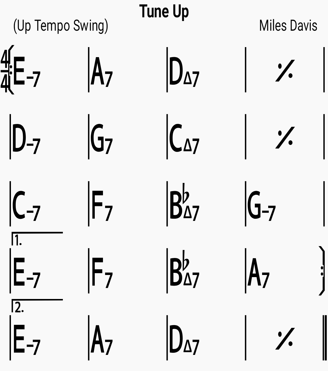 Chord chart for the jazz standard Tune Up