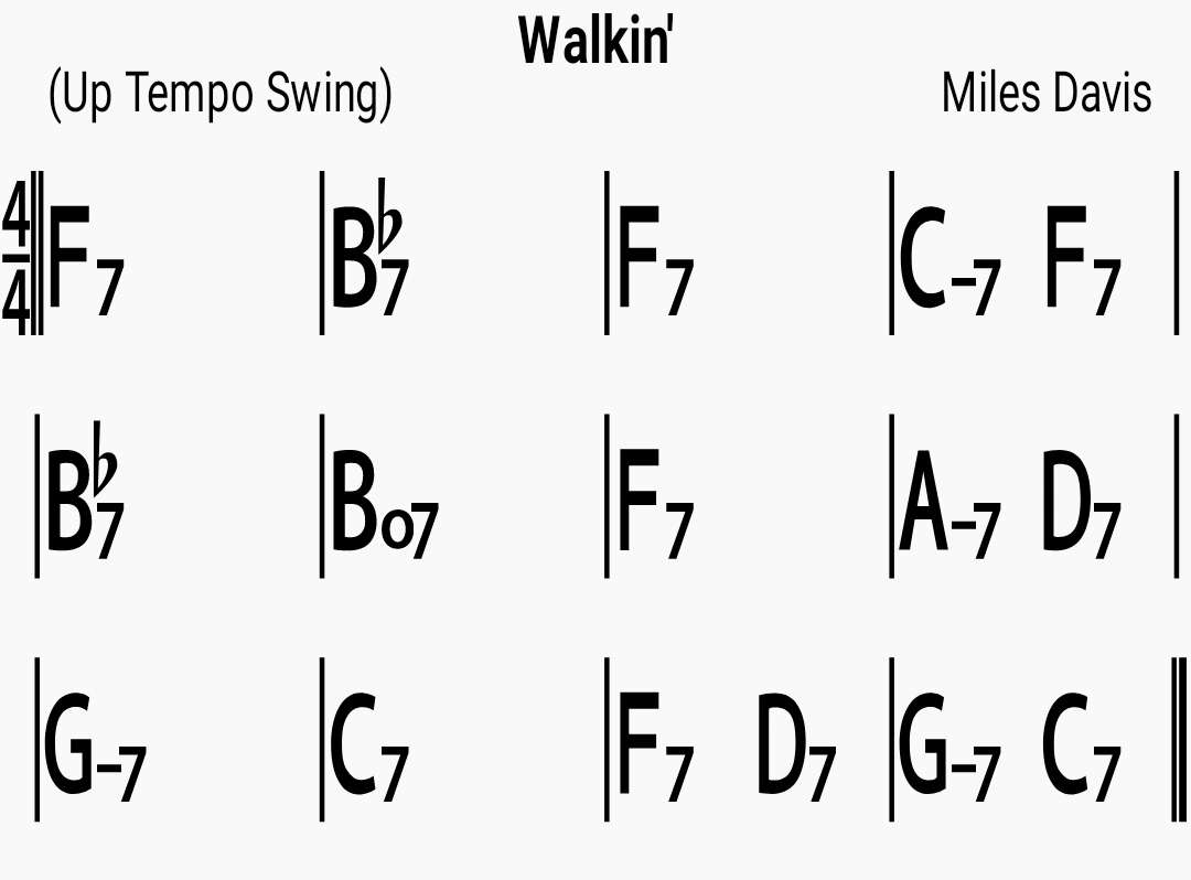 Chord chart for the jazz standard Walkin'