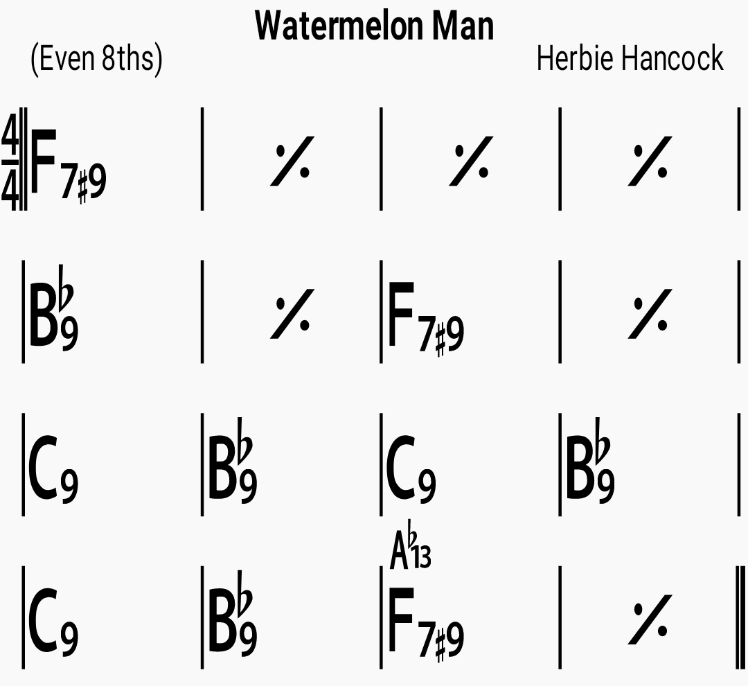 Chord chart for the jazz standard Watermelon Man